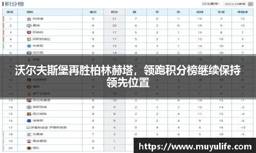 沃尔夫斯堡再胜柏林赫塔，领跑积分榜继续保持领先位置