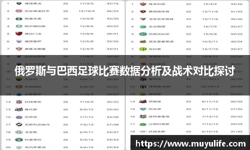 俄罗斯与巴西足球比赛数据分析及战术对比探讨