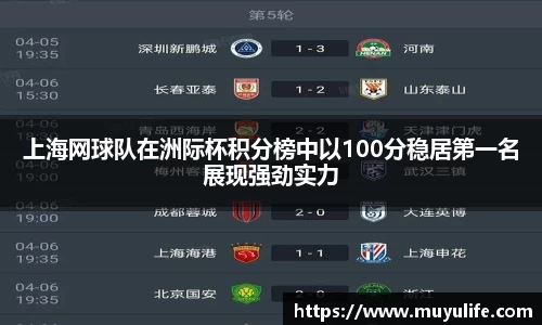 上海网球队在洲际杯积分榜中以100分稳居第一名展现强劲实力
