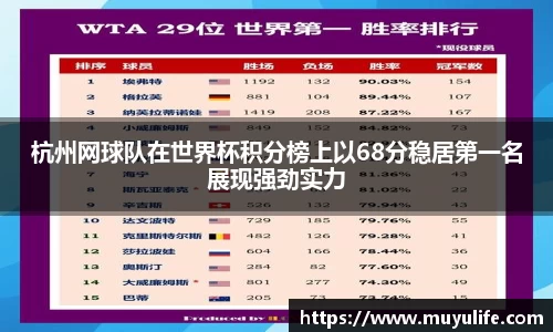 杭州网球队在世界杯积分榜上以68分稳居第一名展现强劲实力